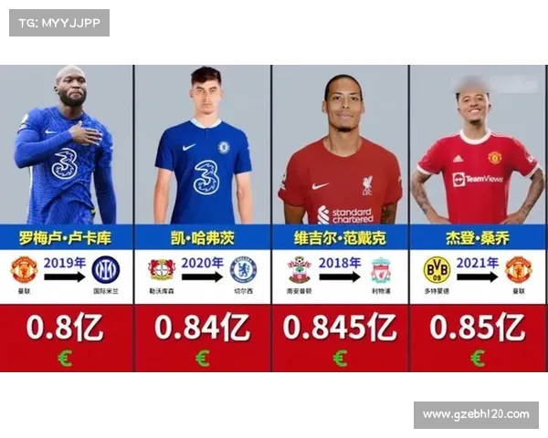 全球足球转会市场竞争激烈各大豪门争抢顶级球员新动向揭秘 全球足球转会市场竞争激烈各大豪门争抢顶级球员新动向揭秘